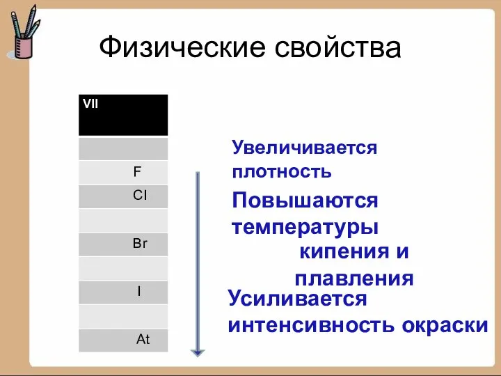 Физические свойства Увеличивается плотность Повышаются температуры кипения и плавления Усиливается интенсивность окраски