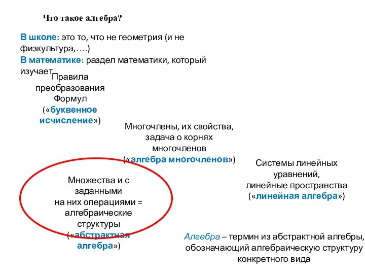 Что такое алгебра? В школе: это то, что не геометрия (и