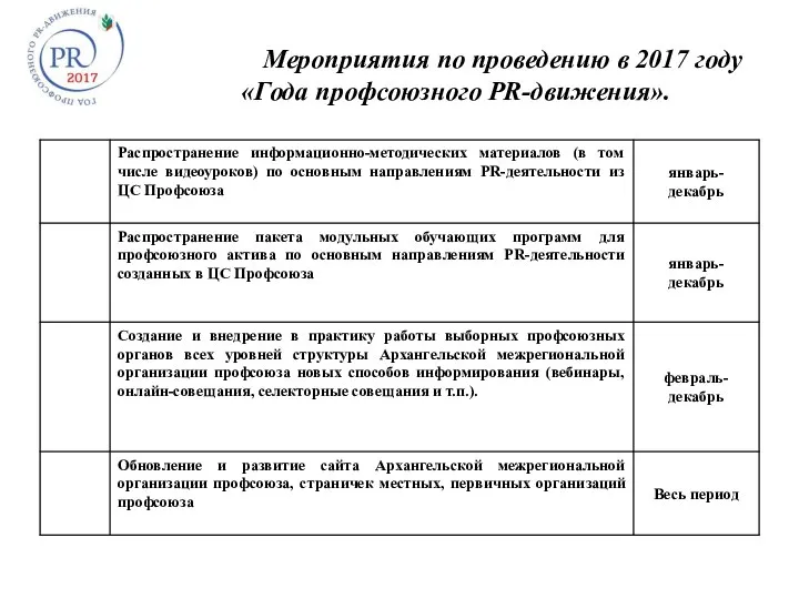 Мероприятия по проведению в 2017 году «Года профсоюзного PR-движения».