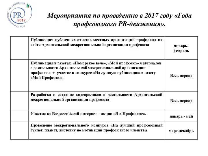 Мероприятия по проведению в 2017 году «Года профсоюзного PR-движения».