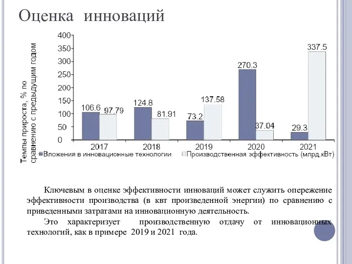 Оценка инноваций Ключевым в оценке эффективности инноваций может служить опережение эффективности