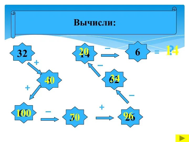 Вычисли: 32 8 26 60 14 30 62 6 + _