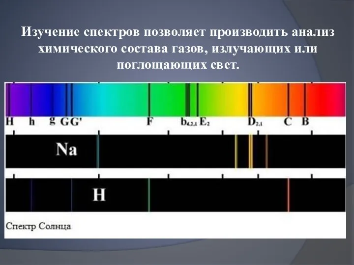 Изучение спектров позволяет производить анализ химического состава газов, излучающих или поглощающих свет.