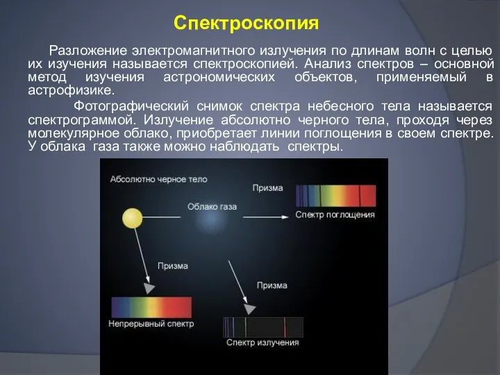 Спектроскопия Разложение электромагнитного излучения по длинам волн с целью их изучения