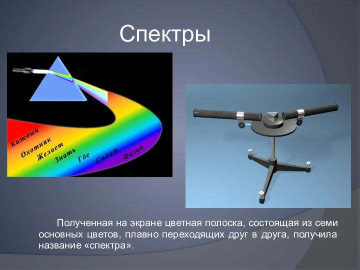 Спектры Полученная на экране цветная полоска, состоящая из семи основных цветов,