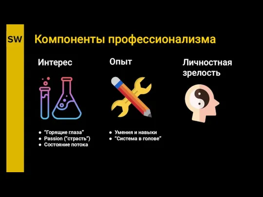 Компоненты профессионализма Интерес Опыт Личностная зрелость “Горящие глаза” Passion (“страсть”) Состояние