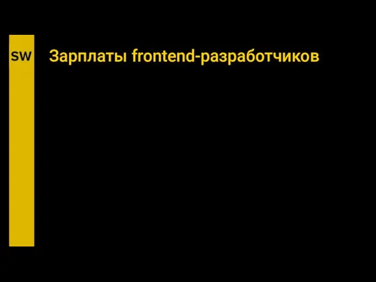 Зарплаты frontend-разработчиков