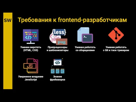 Препроцессоры и шаблонизаторы Требования к frontend-разработчикам Умение верстать (HTML, CSS) Знание