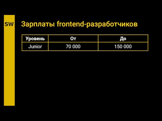 Зарплаты frontend-разработчиков