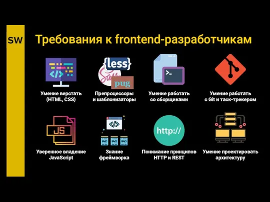 Препроцессоры и шаблонизаторы Требования к frontend-разработчикам Умение верстать (HTML, CSS) Знание