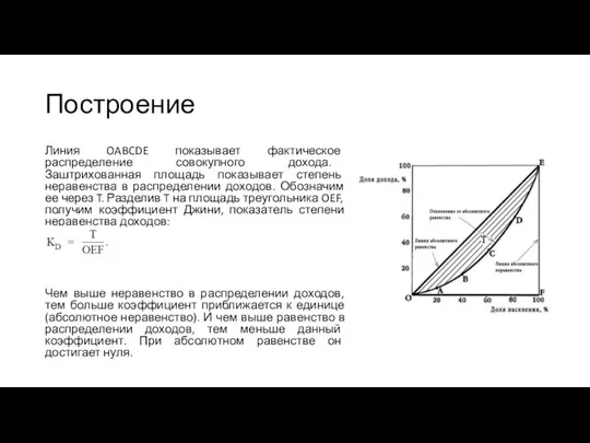 Построение Линия OABCDE показывает фактическое распределение совокупного дохода. Заштрихованная площадь показывает