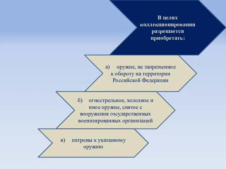 В целях коллекционирования разрешается приобретать: а) оружие, не запрещенное к обороту