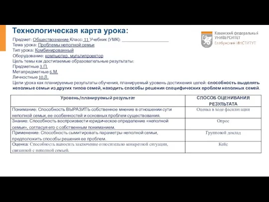 Технологическая карта урока: Предмет: Обществознание Класс: 11 Учебник (УМК): _____________________ Тема