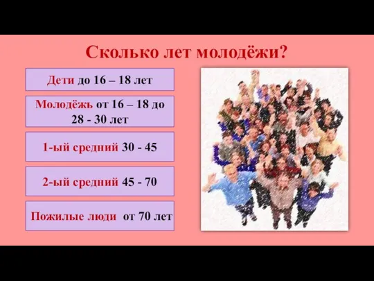 Сколько лет молодёжи? Дети до 16 – 18 лет Молодёжь от