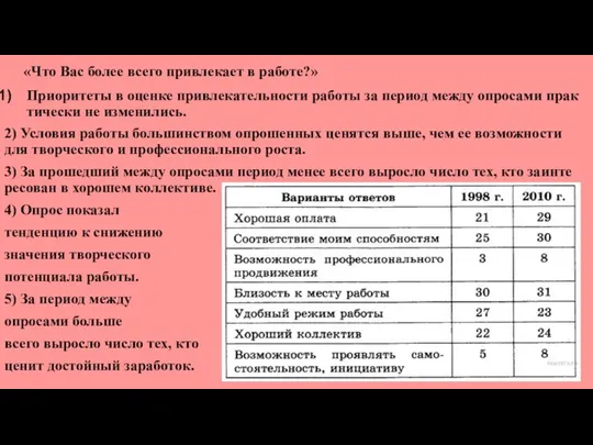 «Что Вас более всего при­вле­ка­ет в работе?» Приоритеты в оцен­ке при­вле­ка­тель­но­сти