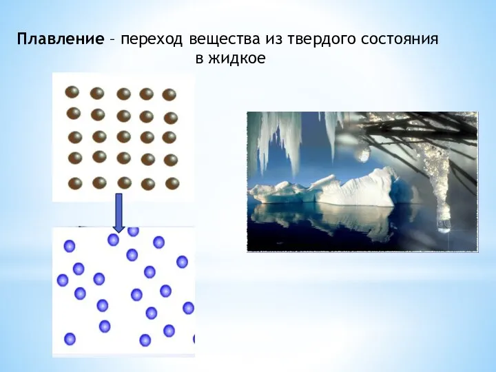 Плавление – переход вещества из твердого состояния в жидкое