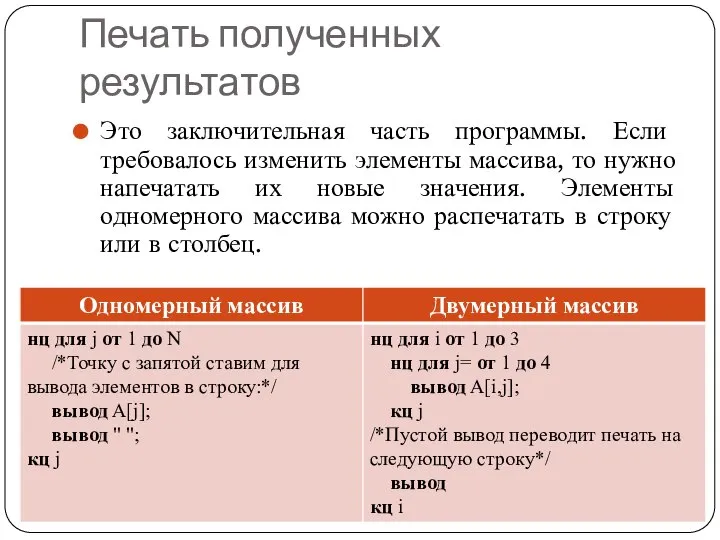 Печать полученных результатов Это заключительная часть программы. Если требовалось изменить элементы