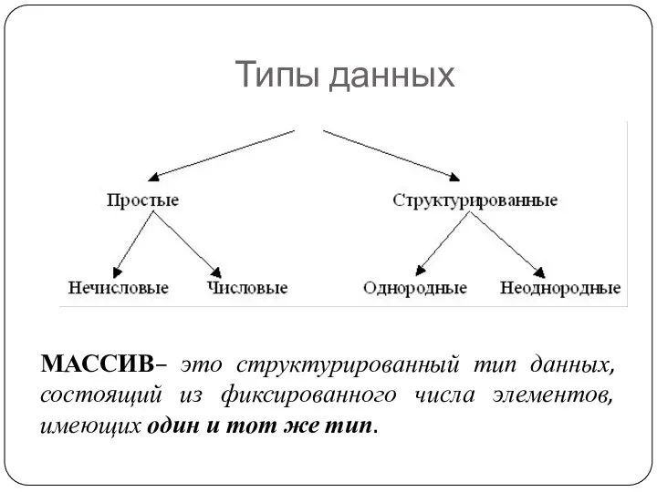 Типы данных МАССИВ– это структурированный тип данных, состоящий из фиксированного числа