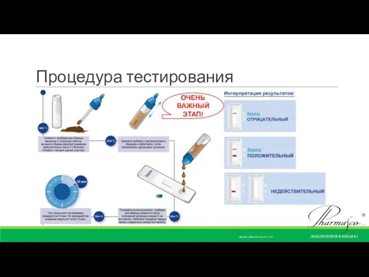 Процедура тестирования ОЧЕНЬ ВАЖНЫЙ ЭТАП!