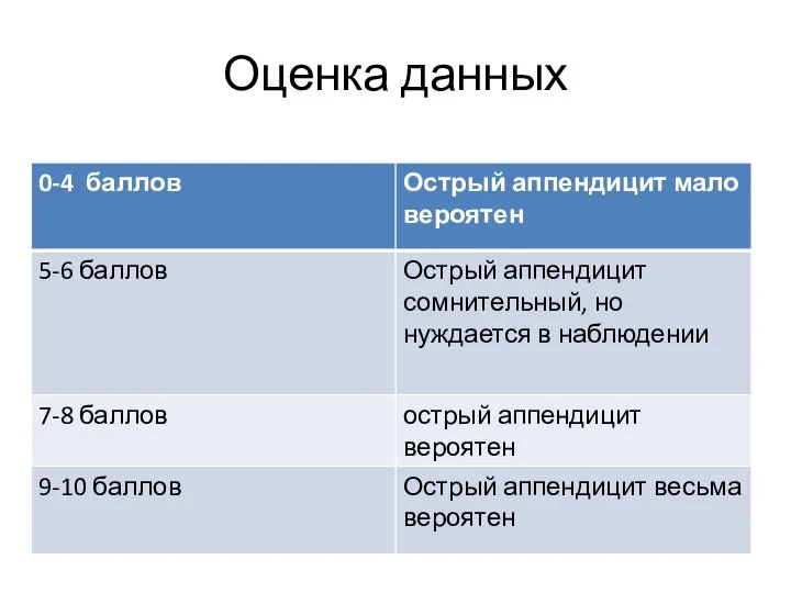 Оценка данных