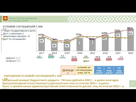 МИНИСТЕРСТВО ФИНАНСОВ РЕСПУБЛИКИ КОМИ УСЛОВИЯ СОГЛАШЕНИЙ С МФ РФ НАРУШЕНИЕ УСЛОВИЙ