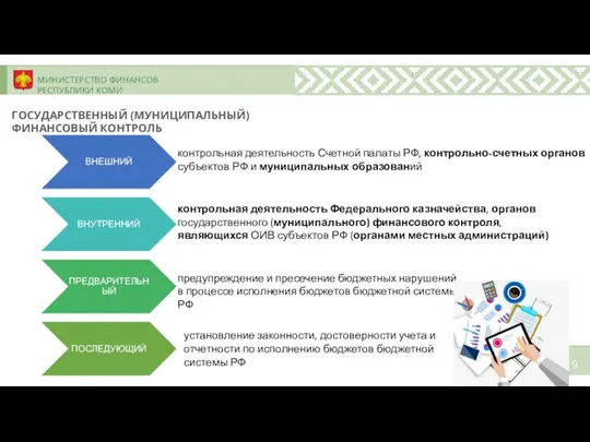 МИНИСТЕРСТВО ФИНАНСОВ РЕСПУБЛИКИ КОМИ ГОСУДАРСТВЕННЫЙ (МУНИЦИПАЛЬНЫЙ) ФИНАНСОВЫЙ КОНТРОЛЬ контрольная деятельность Счетной