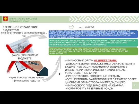 МИНИСТЕРСТВО ФИНАНСОВ РЕСПУБЛИКИ КОМИ ВРЕМЕННОЕ УПРАВЛЕНИЕ БЮДЖЕТОМ ст. 190 БК РФ
