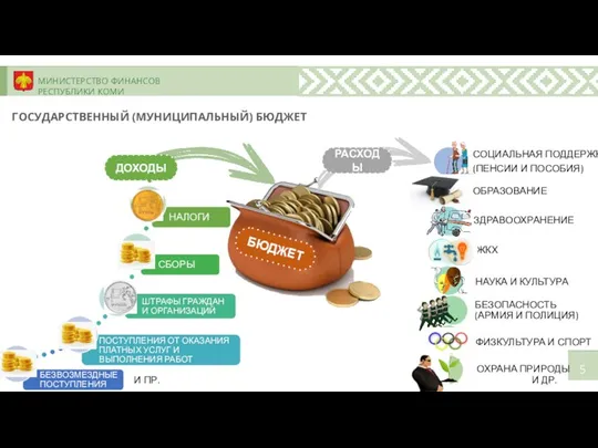 МИНИСТЕРСТВО ФИНАНСОВ РЕСПУБЛИКИ КОМИ ГОСУДАРСТВЕННЫЙ (МУНИЦИПАЛЬНЫЙ) БЮДЖЕТ БЮДЖЕТ РАСХОДЫ ДОХОДЫ И ДР. И ПР.
