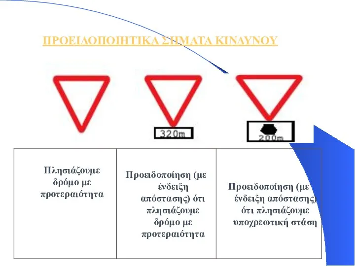 ΠΡΟΕΙΔΟΠΟΙΗΤΙΚΑ ΣΗΜΑΤΑ ΚΙΝΔΥΝΟΥ