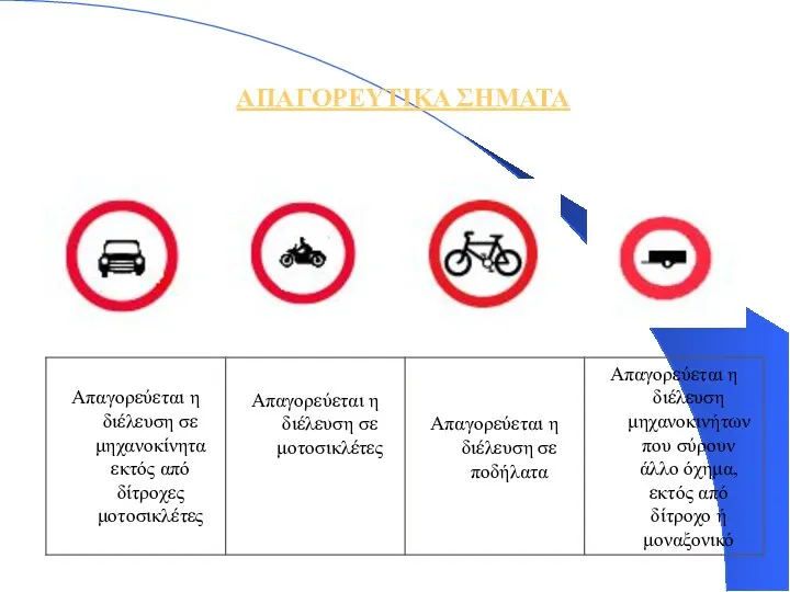 ΑΠΑΓΟΡΕΥΤΙΚΑ ΣΗΜΑΤΑ