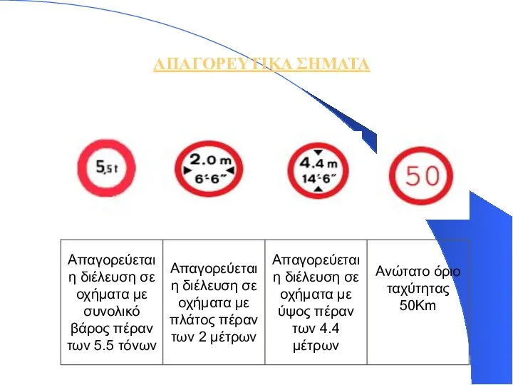 ΑΠΑΓΟΡΕΥΤΙΚΑ ΣΗΜΑΤΑ