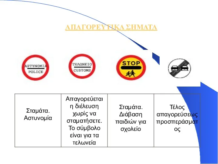 ΑΠΑΓΟΡΕΥΤΙΚΑ ΣΗΜΑΤΑ