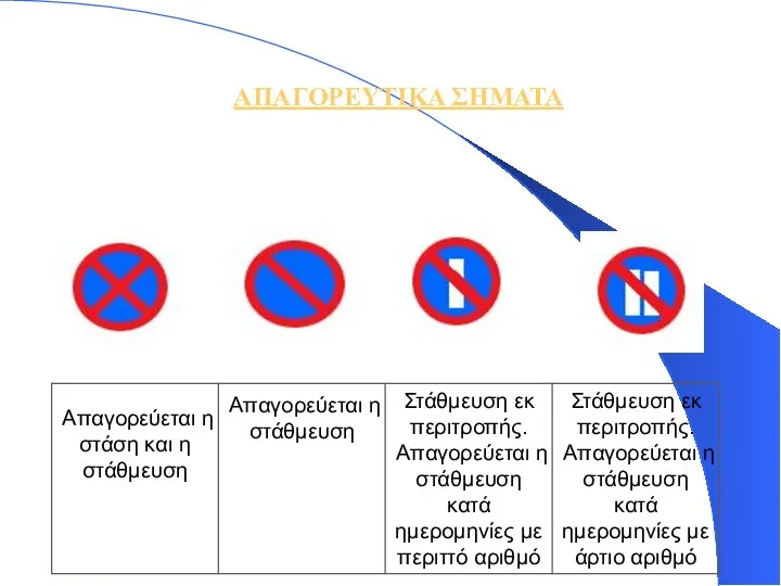 ΑΠΑΓΟΡΕΥΤΙΚΑ ΣΗΜΑΤΑ