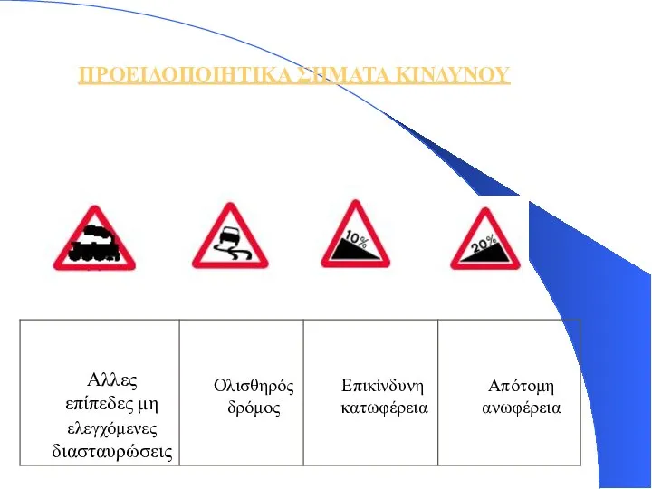 ΠΡΟΕΙΔΟΠΟΙΗΤΙΚΑ ΣΗΜΑΤΑ ΚΙΝΔΥΝΟΥ