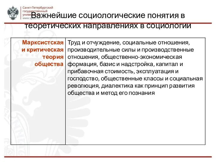 Важнейшие социологические понятия в теоретических направлениях в социологии