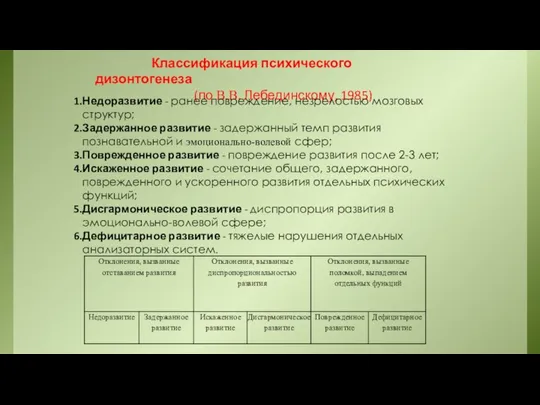 Классификация психического дизонтогенеза (по В.В. Лебединскому, 1985) Недоразвитие - ранее повреждение,