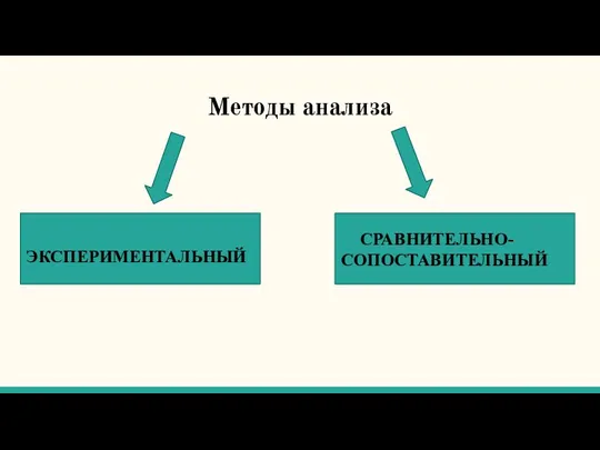 Методы анализа ЭКСПЕРИМЕНТАЛЬНЫЙ СРАВНИТЕЛЬНО-СОПОСТАВИТЕЛЬНЫЙ