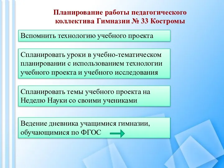 Планирование работы педагогического коллектива Гимназии № 33 Костромы Вспомнить технологию учебного