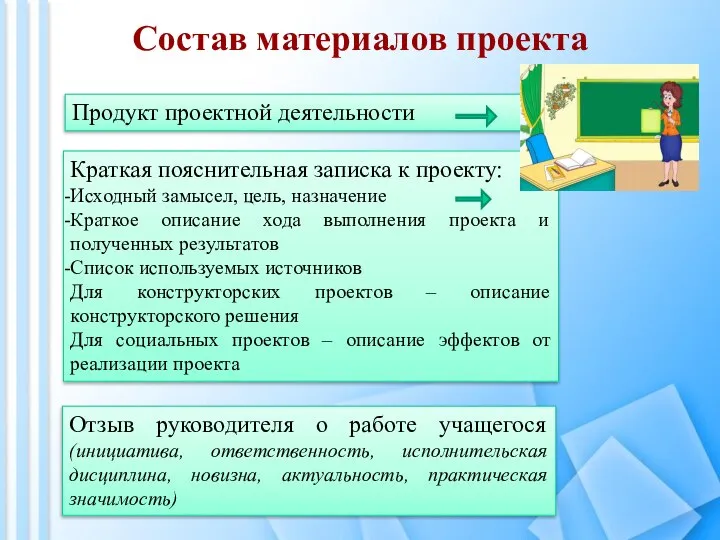 Состав материалов проекта Продукт проектной деятельности Краткая пояснительная записка к проекту: