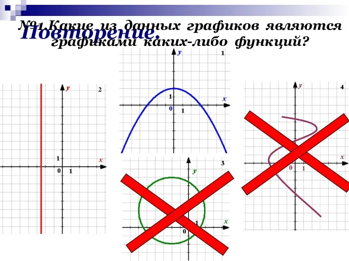 Повторение. №1.Какие из данных графиков являются графиками каких-либо функций?