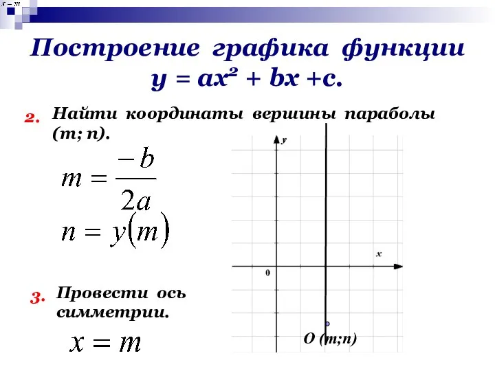 Построение графика функции у = ах2 + bх +с. 2. Найти