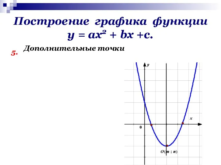 Построение графика функции у = ах2 + bх +с. 5. Дополнительные точки