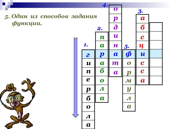 1. 2. 3. 4. 5. и ф а р г и