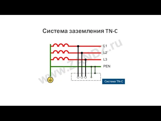 Система заземления TN-C