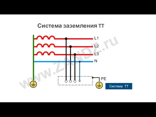 Система заземления TT