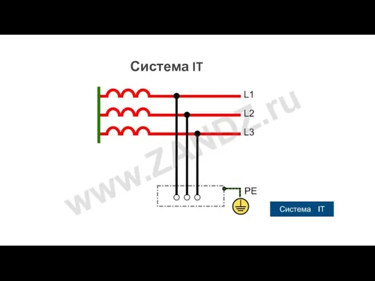 Система IT