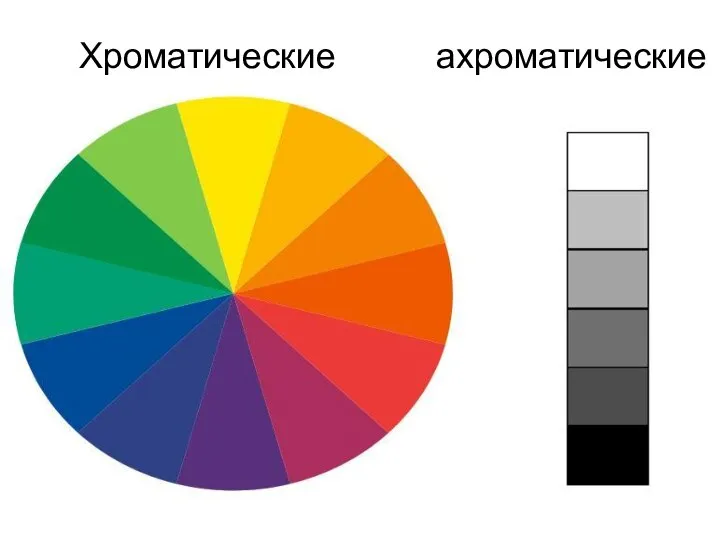 Хроматические ахроматические