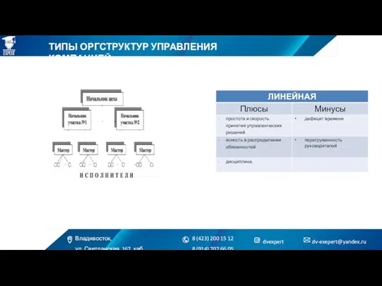 ТИПЫ ОРГСТРУКТУР УПРАВЛЕНИЯ КОМПАНИЕЙ