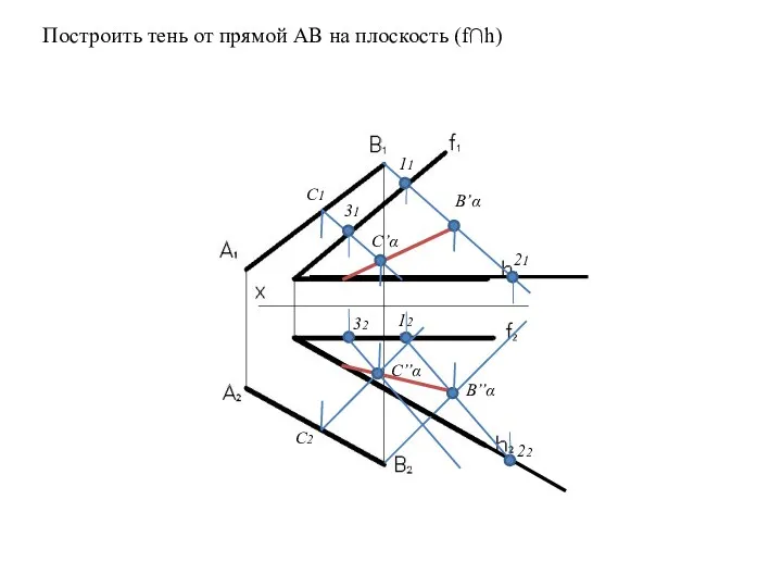 Построить тень от прямой АВ на плоскость (f∩h) B’α B’’α C1