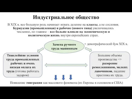 Индустриальное общество В XIX в. все большую роль начинает играть деление